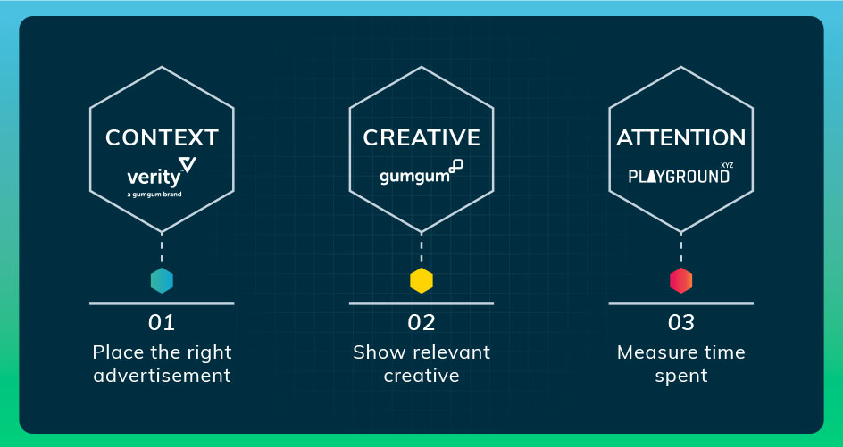 Illustration of The Mindset Matrix for Contextual Targeting & Cookieless Advertising