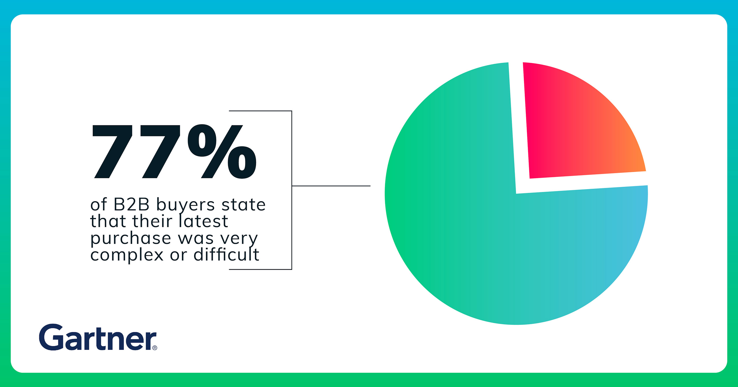 Illustration B2B Programmatic Advertising, Digital Advertising and Ad Exchange Buyers