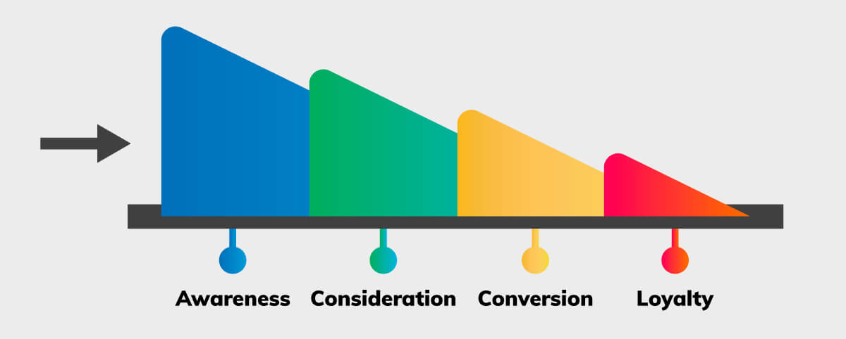 Alt Text: Illustration of Display and Video Ads in In-Game Environments Driving Awareness at the Top of the Funnel