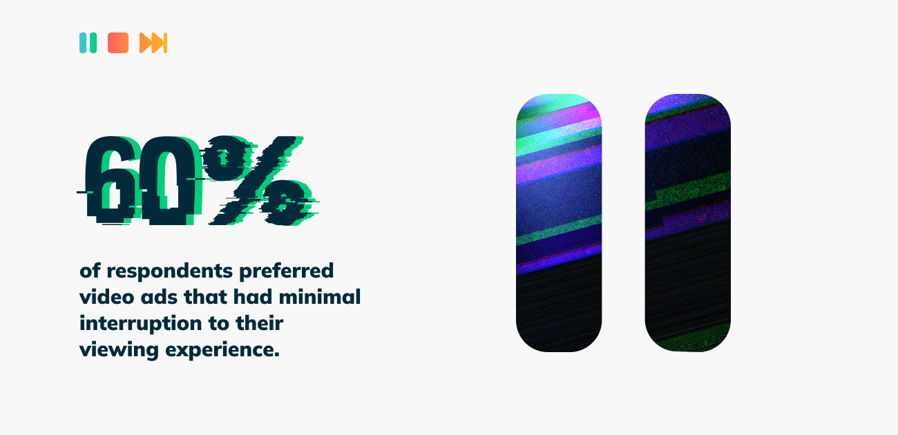 60% of respondents preferred video ads that had minimal interuptions to their viewing experience