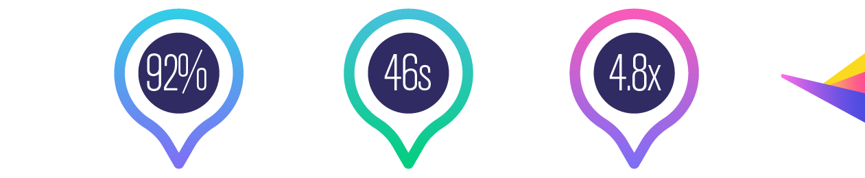 measurement data for ad viewability