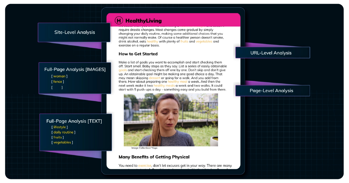 Illustration of Contextual Advertising in Ad Campaigns for Digital Advertising