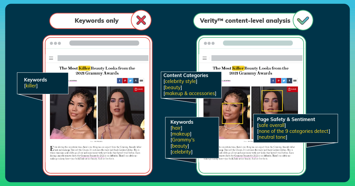 Illustration of How GumGum's Contextual Advertising Focuses on Relevant Content