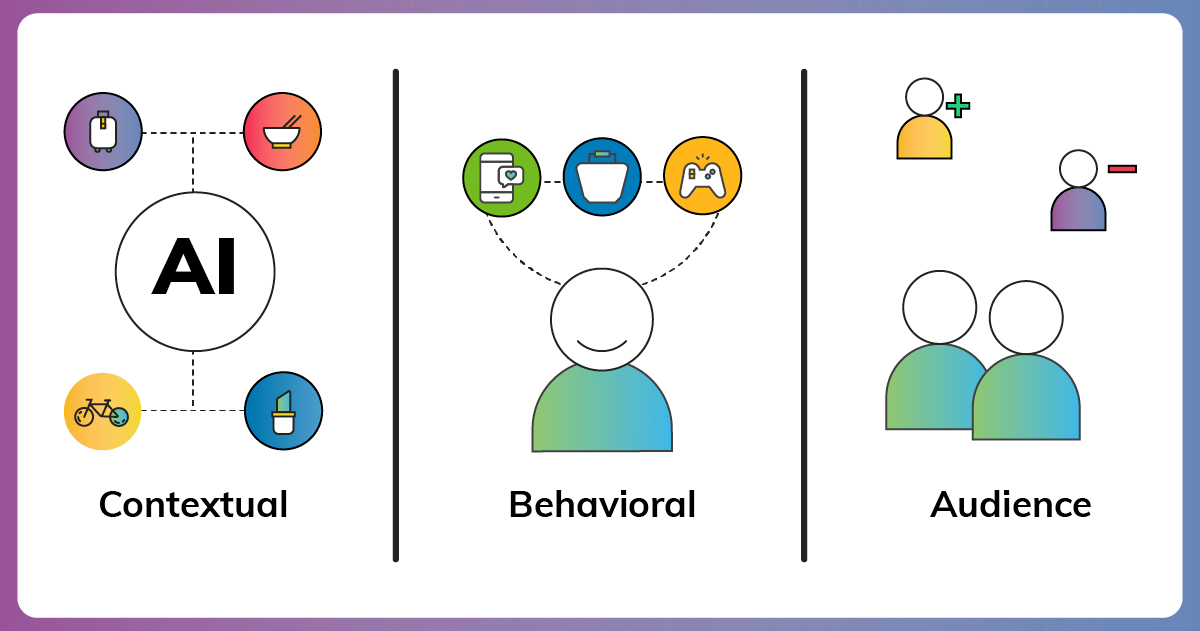 Illustration of How Contextual Advertising Campaigns and Behavioral Ads Differ