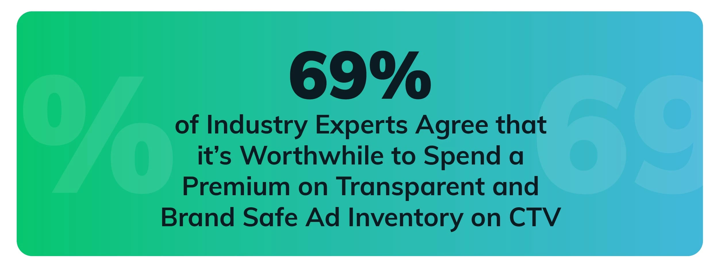 Illustration of Illustration of Research Conducted by Integral Ad Science on Ad Inventory