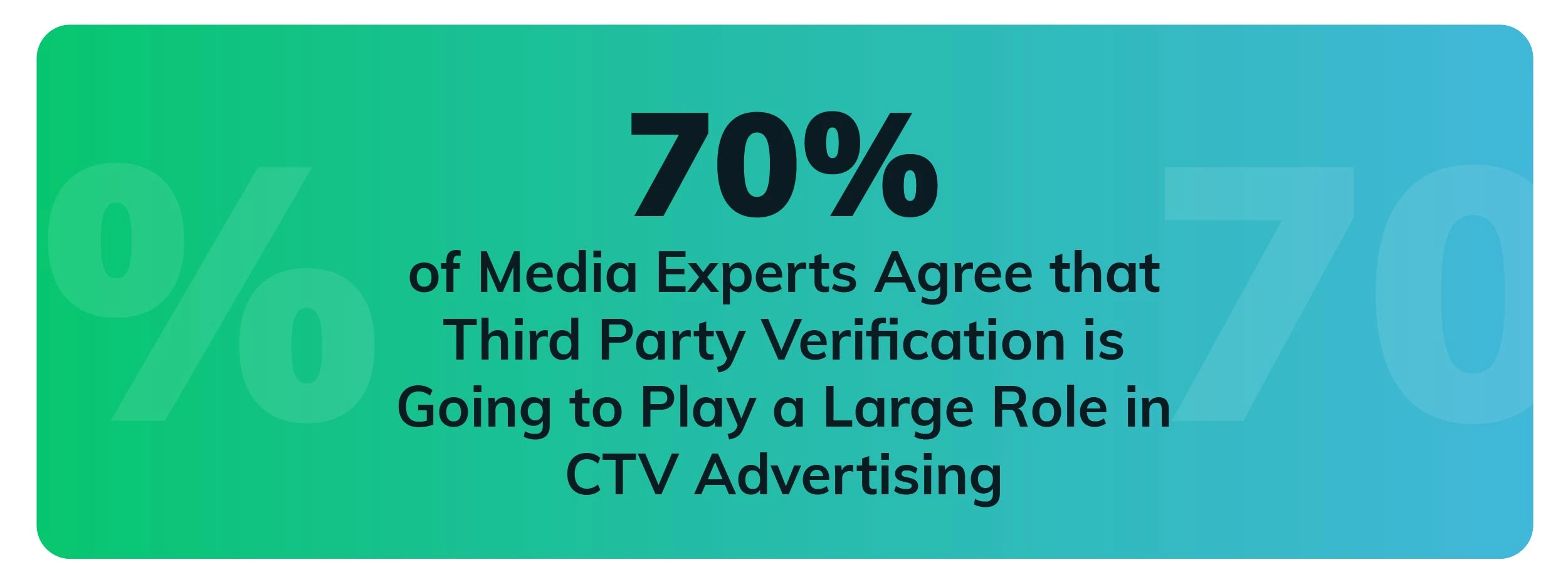 Illustration of CTV Research Conducted by Integral Ad Science