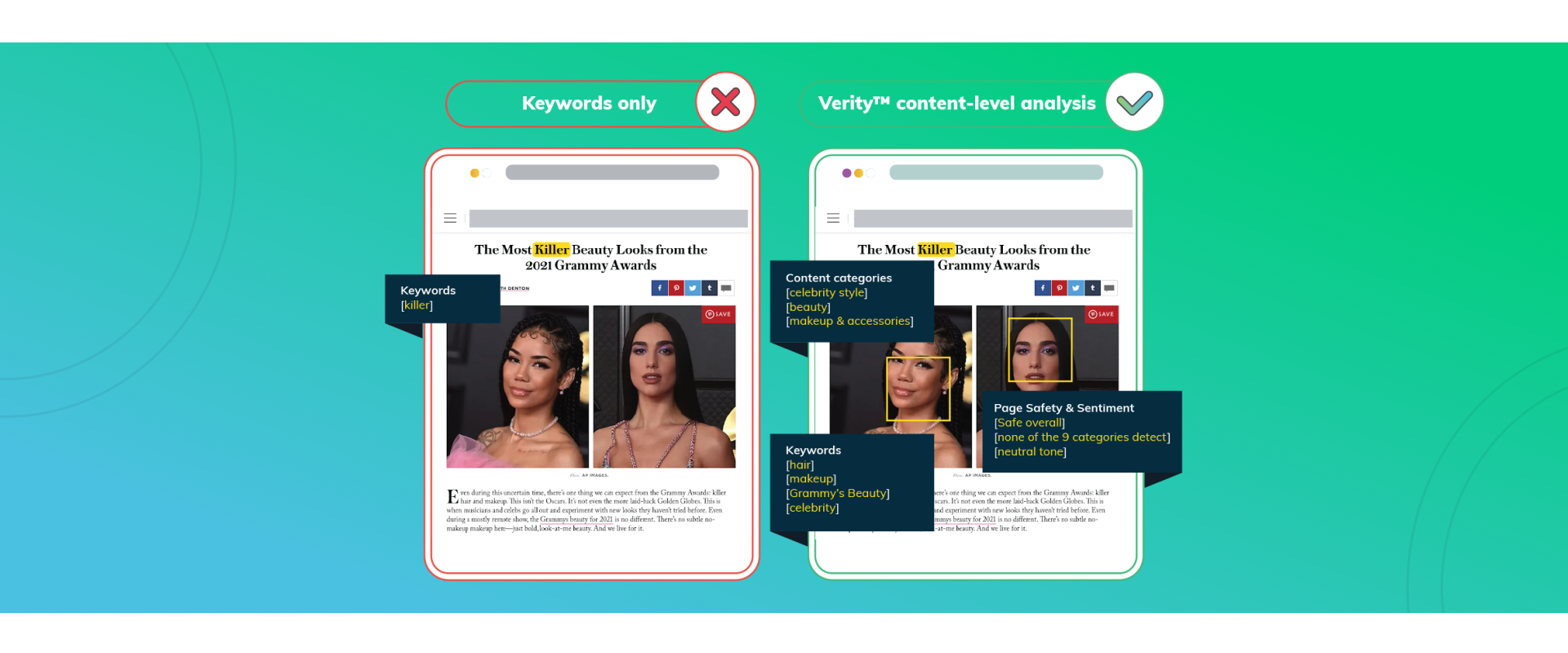 Image Showing Verity's Analysis for CTV Advertising on Audio and Video Ads