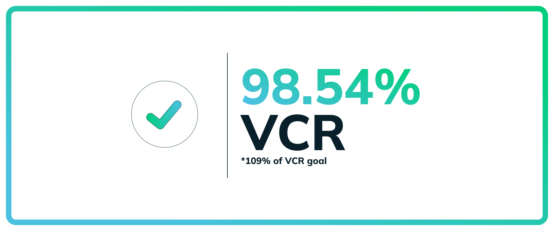 Image Showing GumGum's Ad Campaign Results as a CTV Advertising Platform