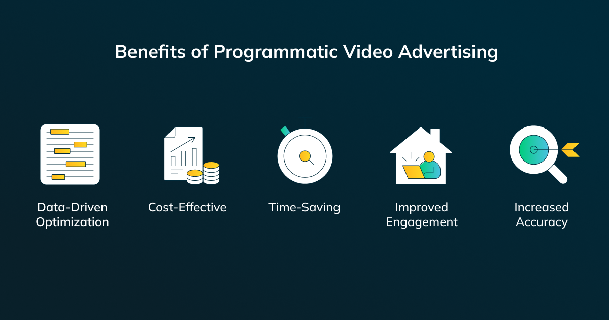 Illustration of Benefits of Programmatic Advertising on Video Content for Marketers