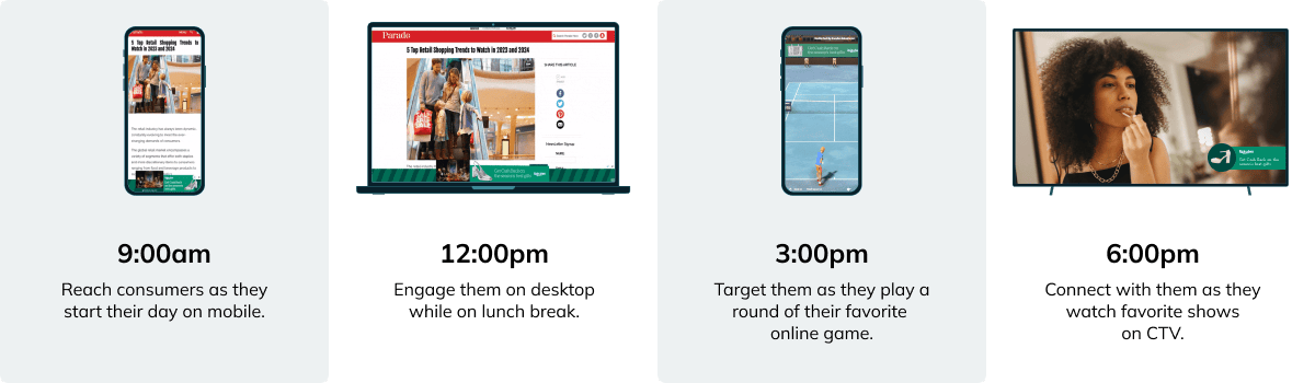 Illustration of cross channel promotion to ramp up holiday sales and retail sales this holiday shopping season
