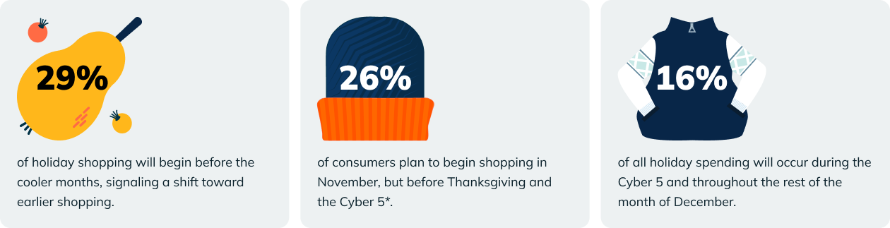 Illustration of consumer behavior during the online holiday sales season to purchase holiday gifts
