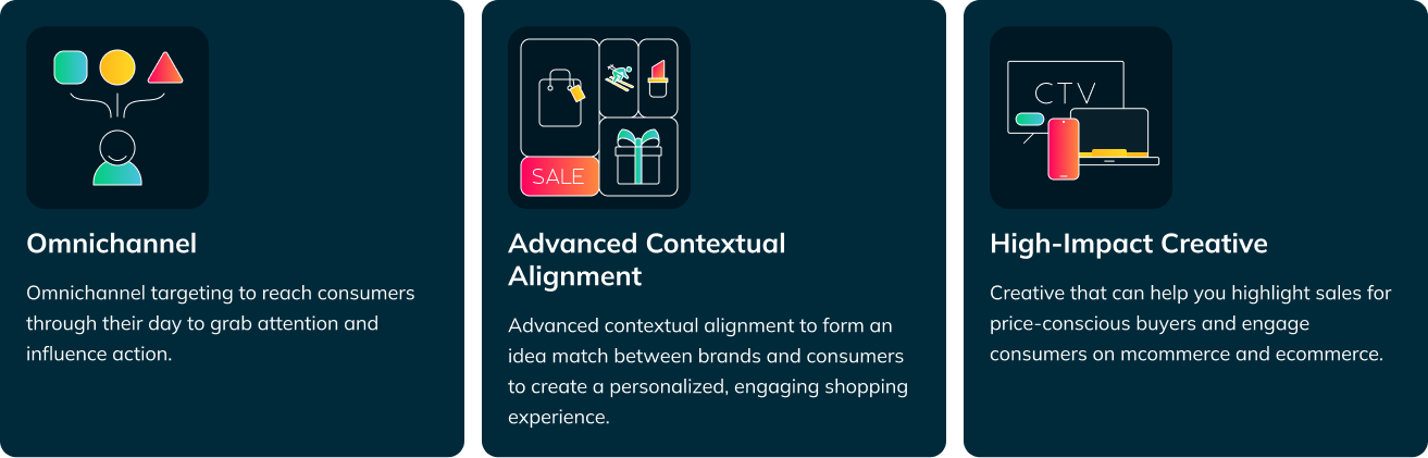 Illustration of GumGum's platform to help consumers with online shopping, holiday purchases and holiday gifts